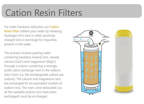 Cation Resin Filter