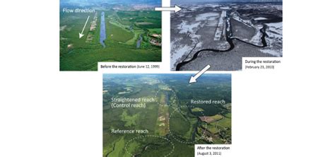 Evaluating Meander Restoration —case Of The Kushiro River— Hokkaido