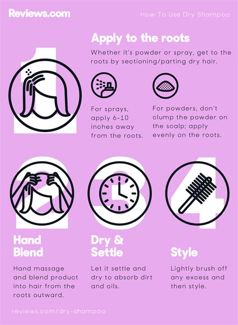 Best Dry Shampoo Reviews of 2017 - Reviews.com