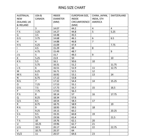 Indian Ring Size Chart