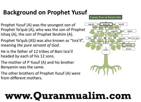 Complete Story Of The Prophet Yusuf عليه السلام Quran Mualim
