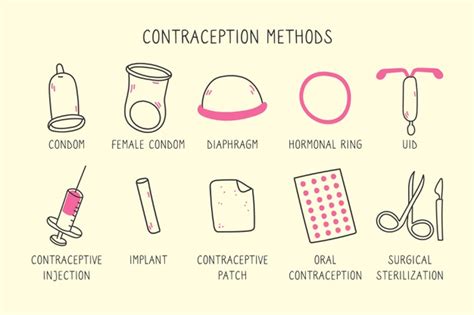 Which Of The Following Contraceptive Methods Do Men Not Use