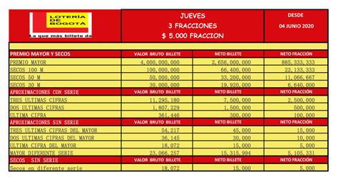 Resultado de lotería de boyacá 4357lista de premios. Gana Gana - Red Multiservicios de los Tolimenses - Lotería ...