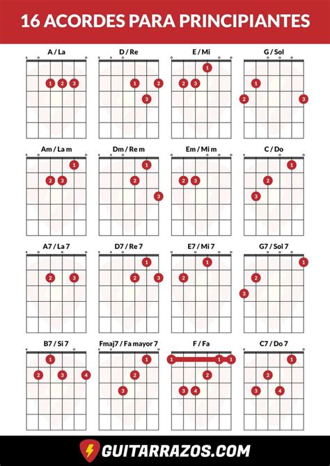 16 Acordes De Guitarra Para Principiantes Pdf Gratis Acordes De