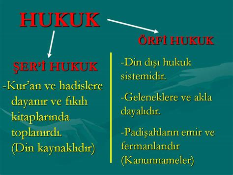 Osmanlıda Hukuk Sistemi