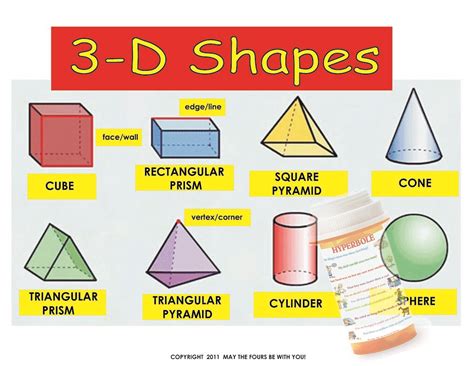 3d Shapes Mathematics Classroom Poster For Math Teachers Flickr