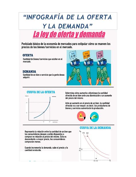 Calaméo Infografía De La Oferta Y La Demanda