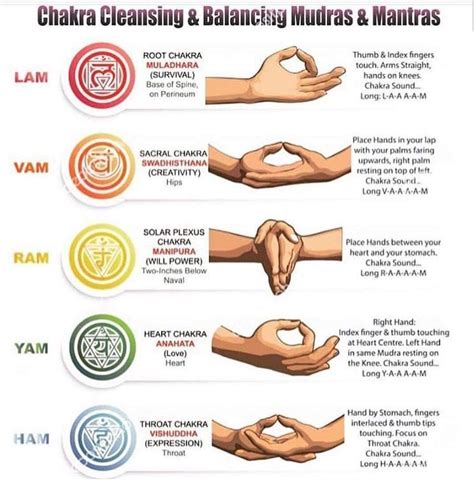 Meditation Mudras Hand Positions