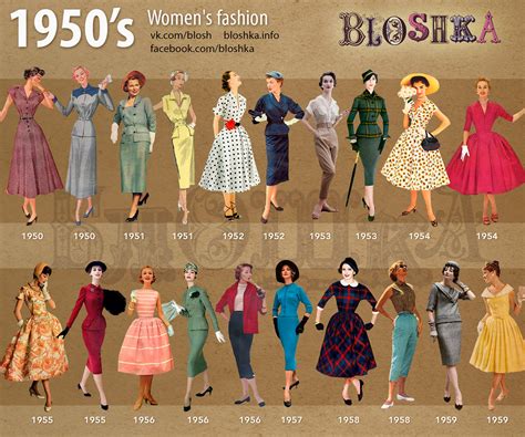 1950s Of Fashion On Behance