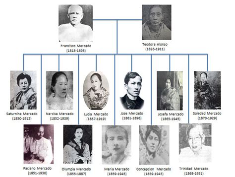 More than one and a half century ago, a far greater 'superman', jose rizal, was born in the place. About Rizal