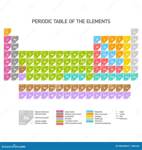 Tabela Periódica Dos Elementos Químicos Fotos De Stock Imagem 28566963