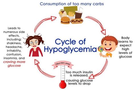 Hypoglycemia Symptoms And Causes