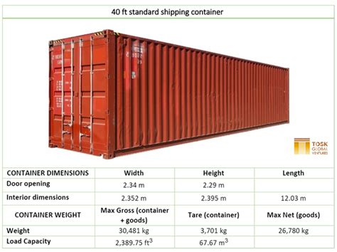International Logistics Container Capacity How Much A Container Can