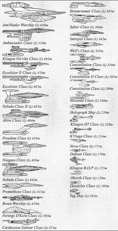 Federation Starship Fleet Chart Pics Star Trek Ships Star Trek