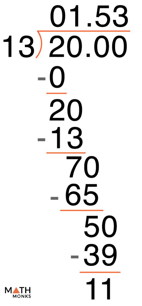 Fraction To Decimal Chart Examples And Diagrams
