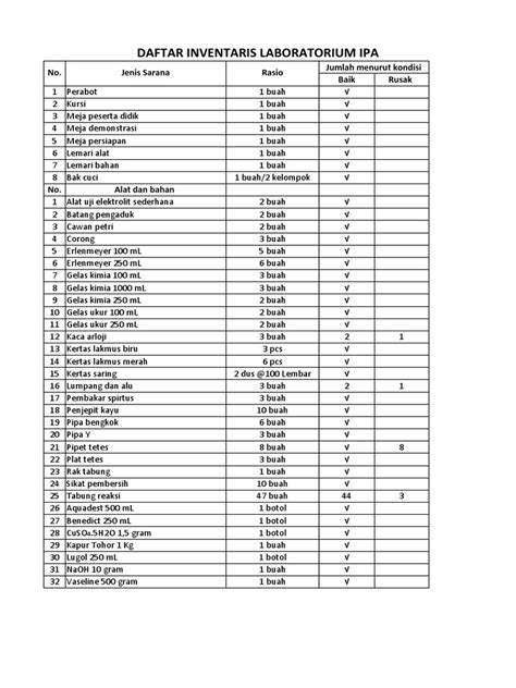 Daftar Inventaris Laboratorium Pdf