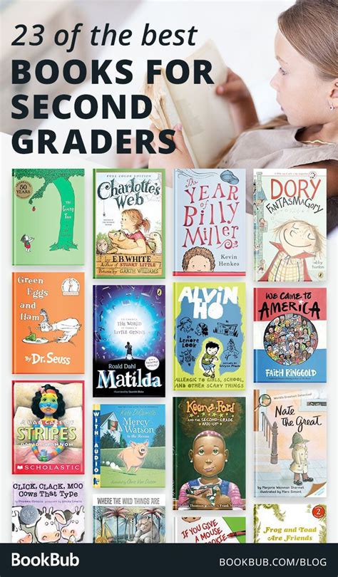 Consonant blends, silent letters, long vowels, compounds, contractions, prefixes and suffixes, reading. 23 Books to Get (and Keep) Your 2nd Grader Reading ...