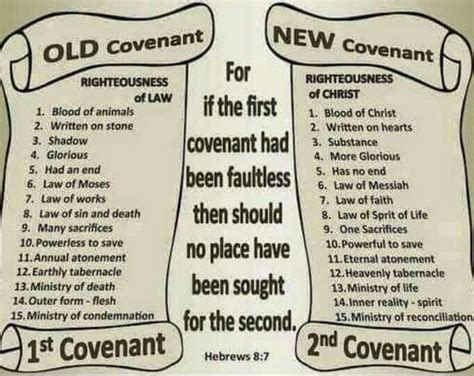 Old And New Covenant Revelation Bible Study Bible Study Scripture