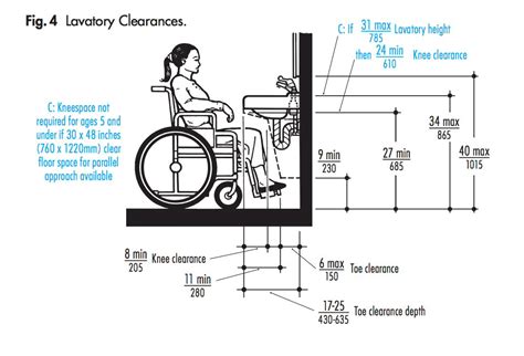 The ada regulations were developed to bathrooms in accessible guest rooms must provide enough clear floor space for a wheelchair to the height of sleeping beds in hotel rooms is of great concern to those with limited mobility who must. Restroom Accessibility | Self Assessment - | East Bay ...