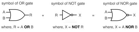 Nand And Nor Logic Gate Logic Gate Dyclassroom Have Fun Learning
