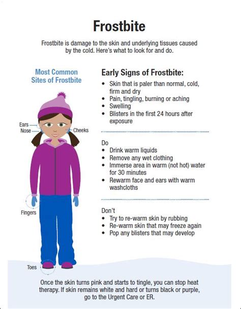 Understanding Frostbite Symptoms Treatment And Prevention