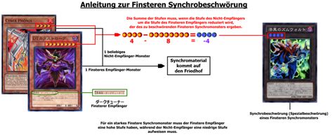 Jetzt werden sie mitsamt ihrer familien aus deutschland von ihrem einstigen anführer wolfi, genannt affenkönig, zu seinem 45. Finstere Synchro - Yugioh-Wiki