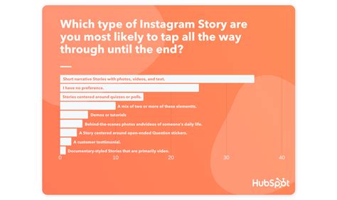 Instagram Story Views A Guide From A To Z