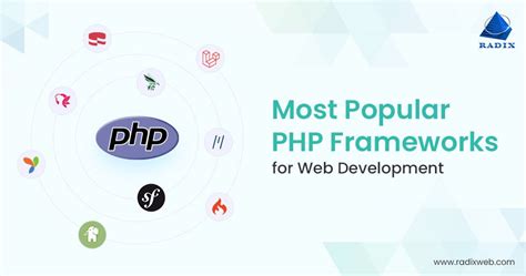 Most Popular Php Frameworks For Web Development In 2024