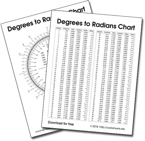 Degrees To Radians Chart