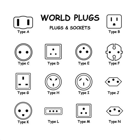 International World Electric Electrical Plugs Sockets Types Etsy