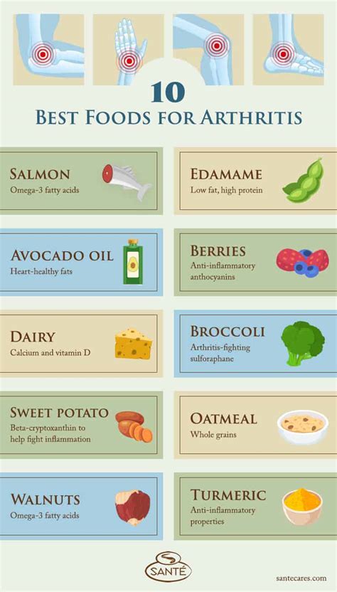 10 Best Foods For Arthritis Infographic Santé