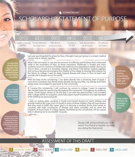 What is the purpose of education? Statement of Purpose for Scholarship | Argumentative essay topics, Essay contests, Education ...
