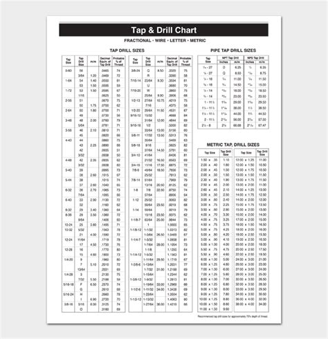 Printable Tap Drill Charts Pdf Templatelab Tyello Com