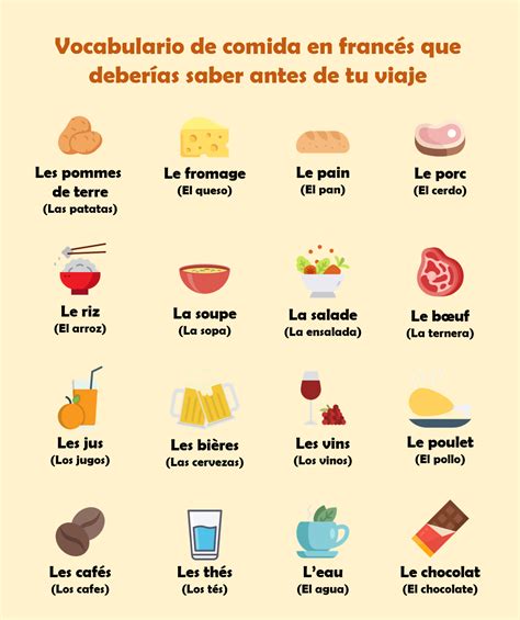 Pin En Aprender Francés