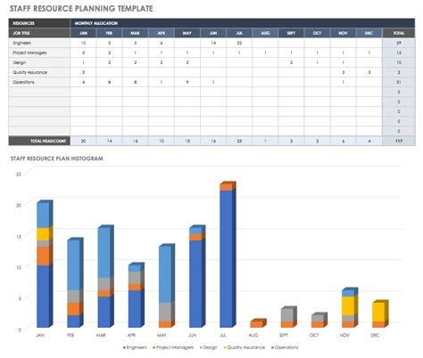 Manpower Loading Chart Excel Best Picture Of Chart Anyimageorg