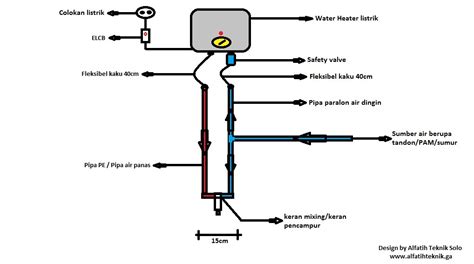 Cara pasang water heater listrik yang berikutnya adalah menyambungkan keluaran dari kran ke shower. Tutorial Pemasangan Water Heater Lisrik ~ ALFATIH TEKNIK