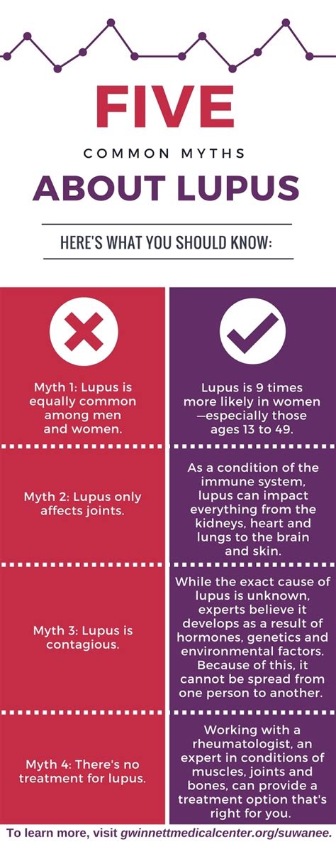 Hmc Treats Over 60 Pregnant Women With Lupus Annually Marhaba L Qatar