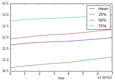 python - Interpretation of numpy polyfit on a big dataset - Stack Overflow