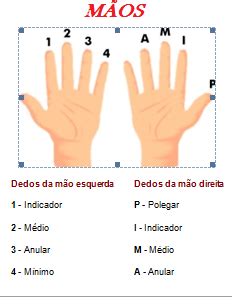 aprenda tocar violão Mãos