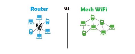 Mesh Wifi Vs Router Which Is Better Definitive Guide