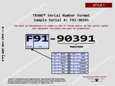 How to size my return air conditioning grills correctly? Trane HVAC age - Building Intelligence Center
