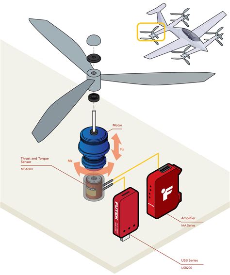 How To Measure Thrust Of A Propeller Vtol Propeller Thrust Measurement