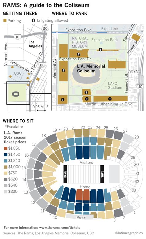 Picking Your Spots At The Coliseum For Rams Home Games Los Angeles Times