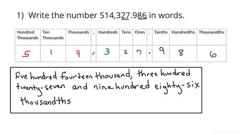 How To Write Numbers In Words Economicsprogress5