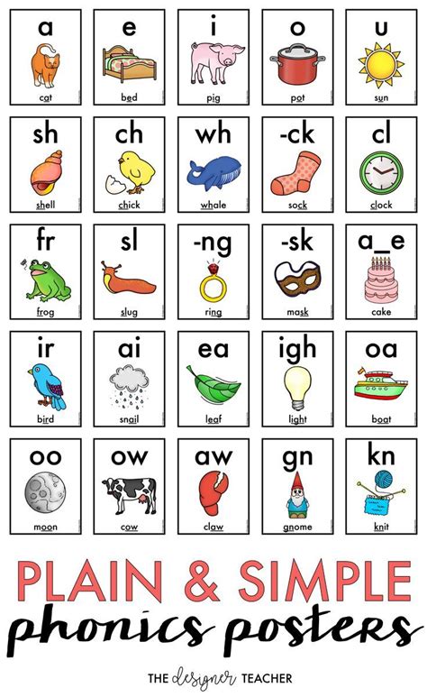 Plain And Simple Phonics Posters Elementary And Special Education