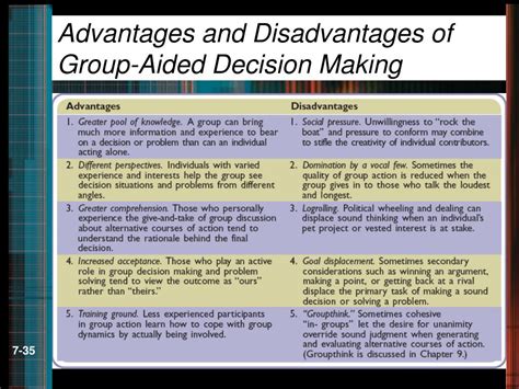 ppt decision making how individuals and groups arrive at decisions powerpoint presentation