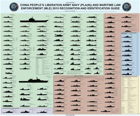 Every Surface Ship In The Chinese Navy In One Chart With