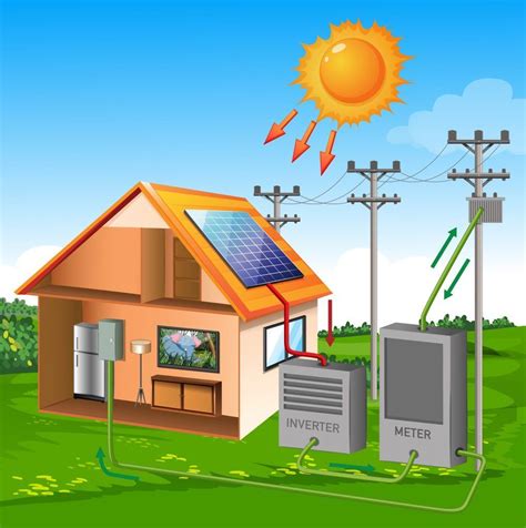 Cómo Funciona La Energía Fotovoltaica Enervoltaica
