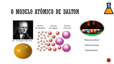 Modelo Atomico Dalton