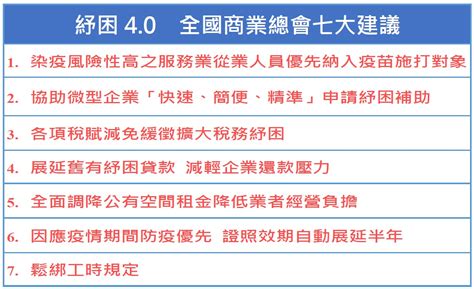 The site owner hides the web page description. 三級警戒延期 產業受重創 商總許舒博：紓困4.0要精準、加碼、快速
